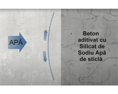 Reprezentare a betonului cu aditiv de sticlă solubilă de silicat de sodiu