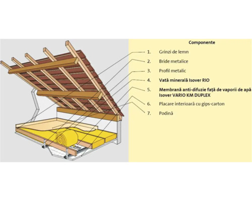 Reprezentare schematică a construcției acoperișului cu materiale izolante și structură din lemn