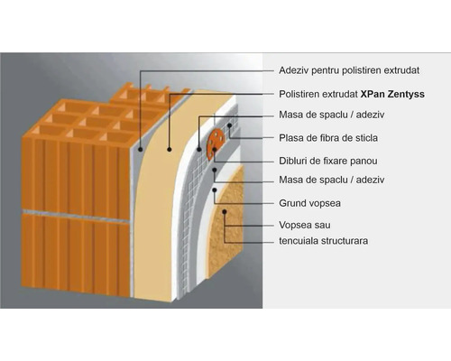 Polistiren extrudat ZENTYSS 1000x500x10 mm XPS 150 cant | HORNBACH