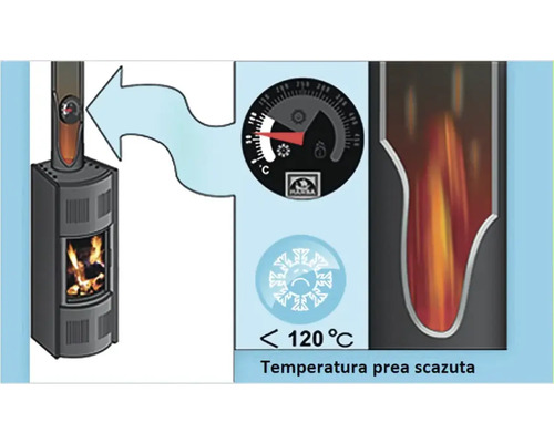 Reprezentarea unui indicator de temperatură pe un cuptor care arată o valoare prea scăzută
