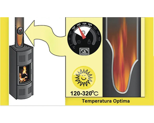Ilustrație a unui șemineu cu afișaj de temperatură