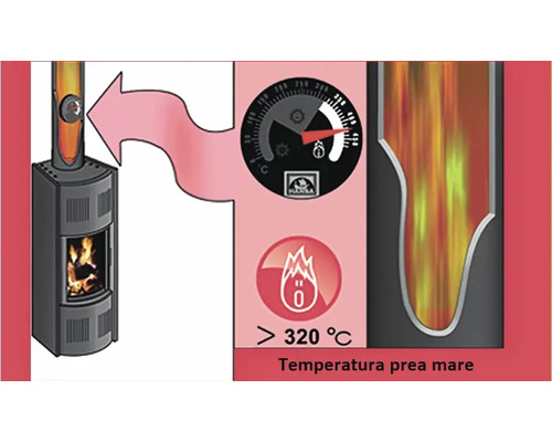 Reprezentarea unui indicator de temperatură a sobei care indică o temperatură prea ridicată