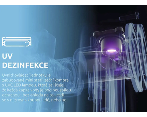 Dezinfecție UV cu lampă UVC LED