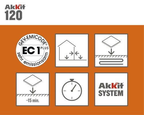 Informații despre produsul Akkit 120: Sigiliul GEV Emicode EC 1 Plus, adecvat pentru interior, adecvat pentru încălzire prin pardoseală, timp de întărire circa 15 minute, logo-ul Akkit System.