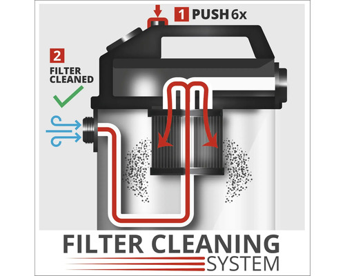 Sistem de filtrare pentru aspirator cu funcție de curățare