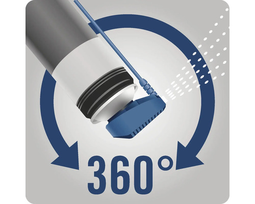 Simbol 360 grade pentru duza de curățare