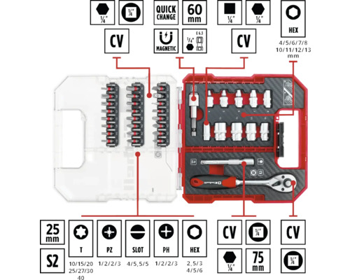 Set de biți cu clichet și chei tubulare