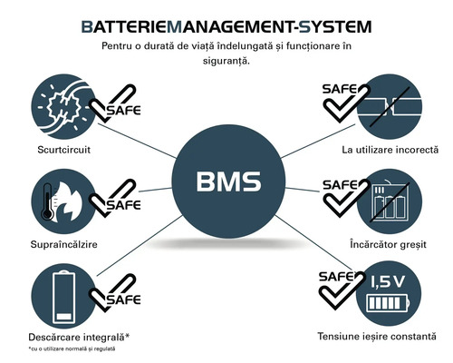 Sistem de gestionare a bateriei cu protecție împotriva scurtcircuitului, supraîncălzirii, descărcării profunde, utilizării incorecte, încărcătorului greșit și tensiunii de ieșire constante