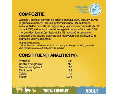 Compoziție și componente analitice ale hranei pentru câini adulți