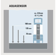 Ilustrație Aquasensor cu dimensiuni