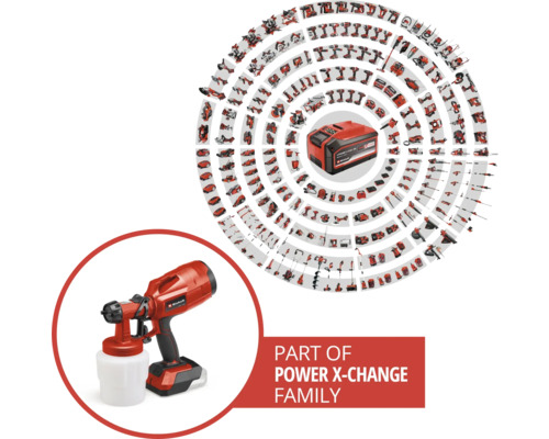 Familia Einhell Power X-Change cu sistem de pulverizare a vopselei