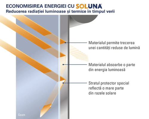 Schema de reducere a luminii și a căldurii cu Soluna