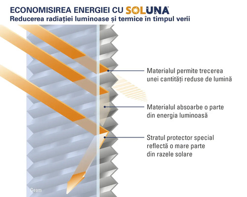 Schema de economisire a energiei cu protecție solară