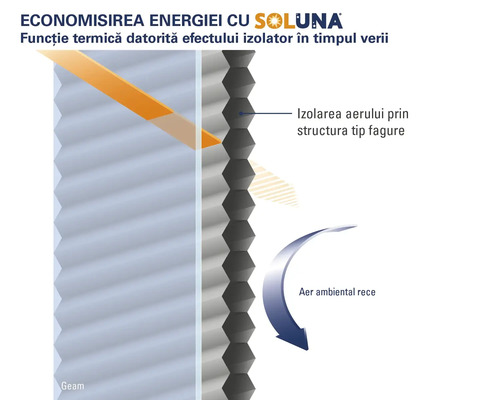 Jaluzea plisată tip fagure Soluna, tensionată lateral, cu efect de întunecare și termoizolare, alb 45x130 cm