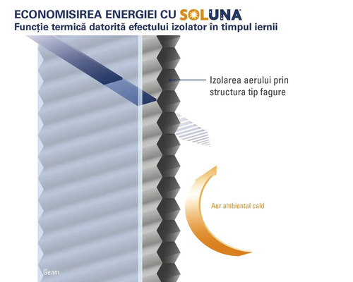 Schema de economisire a energiei cu Soluna prin funcția termică datorită izolației iarna