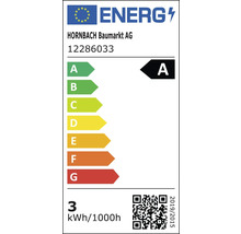 Etichetă energetică A