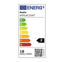 Clasa energetică scăzută F