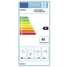 Etichetă de eficiență energetică Franke