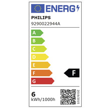 Clasa de eficienta energetica Philips F