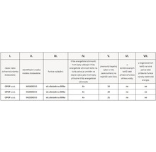 Tabel cu informații despre cazanele de încălzire de la OPOP s.r.o., inclusiv denumirea modelului, funcția de încălzire, clasa de eficiență energetică și puterea termică