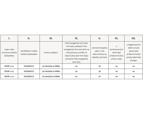 Tabel cu informații despre cazanele de încălzire de la OPOP s.r.o., inclusiv denumirea modelului, funcția de încălzire, clasa de eficiență energetică și puterea termică