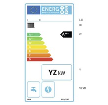Etichetă energetică cu clasa de eficiență energetică A+++