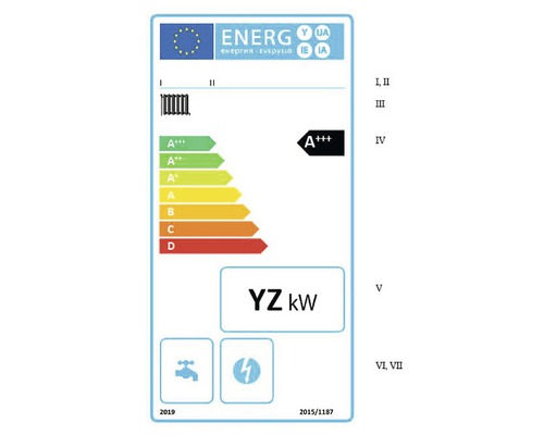 Etichetă energetică cu clasa de eficiență energetică A+++