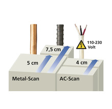 Ilustrație a funcției de căutare a metalelor și a funcției de căutare a tensiunii alternative cu diferite adâncimi