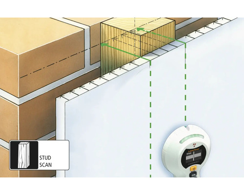 Ilustrație cu un detector Stud Scan care găsește un stâlp de lemn în spatele unui perete