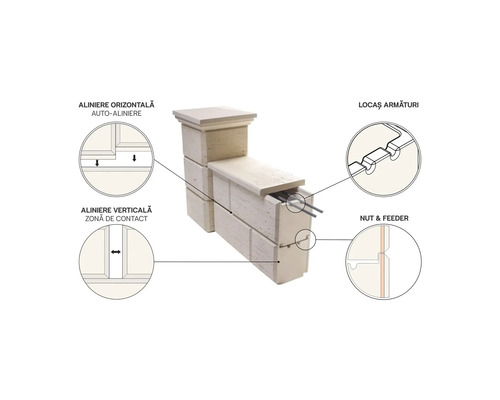 Ilustrație a unei structuri de zidărie cu detalii despre aliniere și fixare