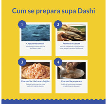 Infografic pentru prepararea supei Dashi: capturarea tonului, uscarea ca pește bonito, raderea în fulgi și fierberea supei.