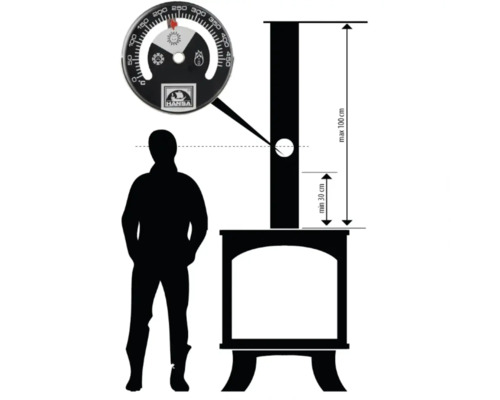 Ilustrație a unui șemineu cu dimensiuni și un termometru pentru controlul temperaturii