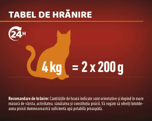 Tabel de hrănire pentru hrană pentru pisici cu indicații de cantitate