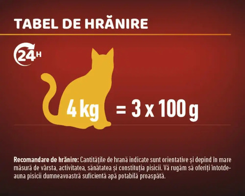 Tabel de hrănire pentru hrana pisicilor cu recomandări de hrănire