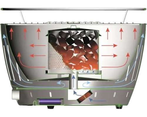 Secțiune transversală a unui grătar cu cărbune cu indicatori de flux de aer