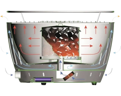 Secțiune printr-un grătar cu cărbune cu reprezentare schematică a circulației aerului