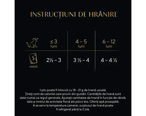 Instrucțiuni de hrănire pentru pisici