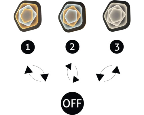 Ilustrație a diferitelor setări de lumină ale unei lămpi.
