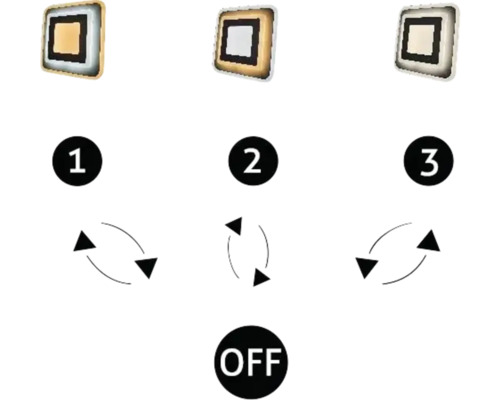 Diagrama modurilor de comutare a luminii