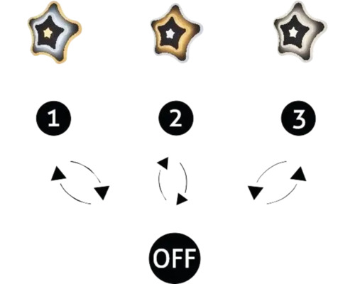 Nivele de comutare pentru o lampă decorativă