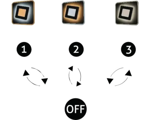 Schema de comutare pentru o lampă cu trei niveluri de luminozitate și un întrerupător de oprire