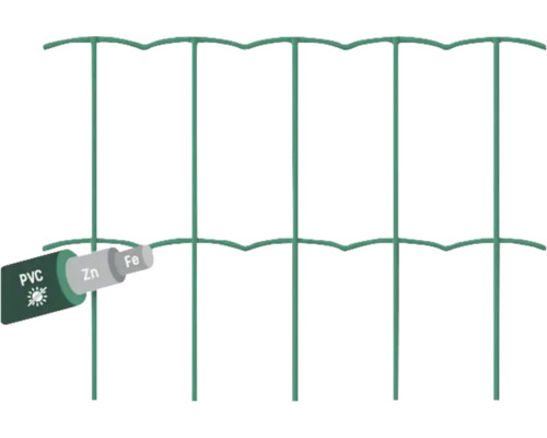 Ilustrație a unui gard cu un simbol pentru PVC, zinc și fier