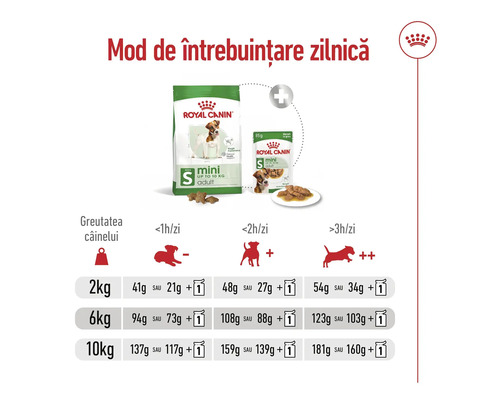 Instrucțiuni de dozare a hranei pentru câini Royal Canin Mini Adult