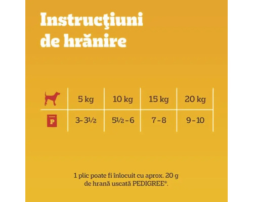 Instrucțiuni de hrănire Pedigree pentru câini în funcție de greutate.