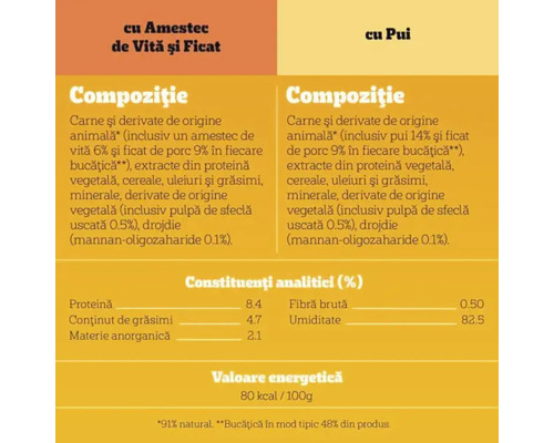 Informații despre compoziția și valorile nutriționale ale hranei pentru animale de companie cu carne de vită, ficat și pui.