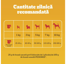 Cantitate zilnică recomandată de hrană pentru câini în grame per kilogram de greutate corporală a câinelui