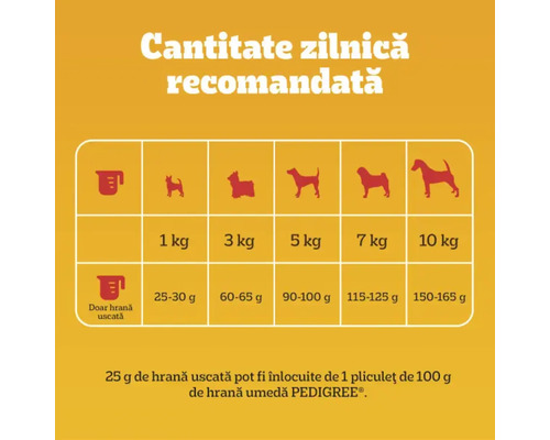 Cantitate zilnică recomandată de hrană pentru câini în grame per kilogram de greutate corporală a câinelui