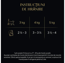 Instrucțiuni de hrănire pentru hrana pisicilor în funcție de greutatea pisicii