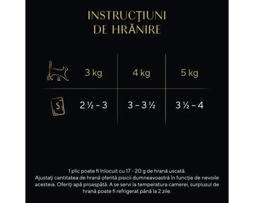 Instrucțiuni de hrănire pentru hrana pisicilor în funcție de greutatea pisicii