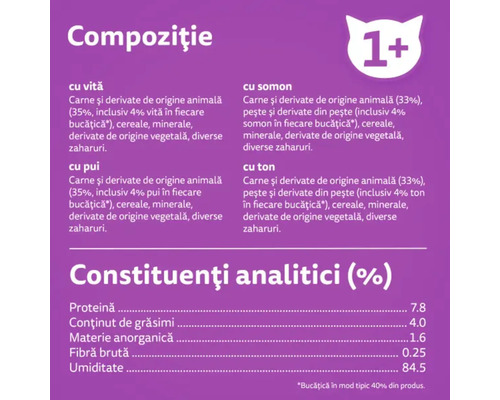 Compoziția și constituenții analitici ai hranei pentru pisici, cu carne de vită, somon, pui și ton
